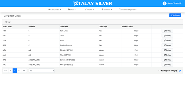 fSilver Currency List